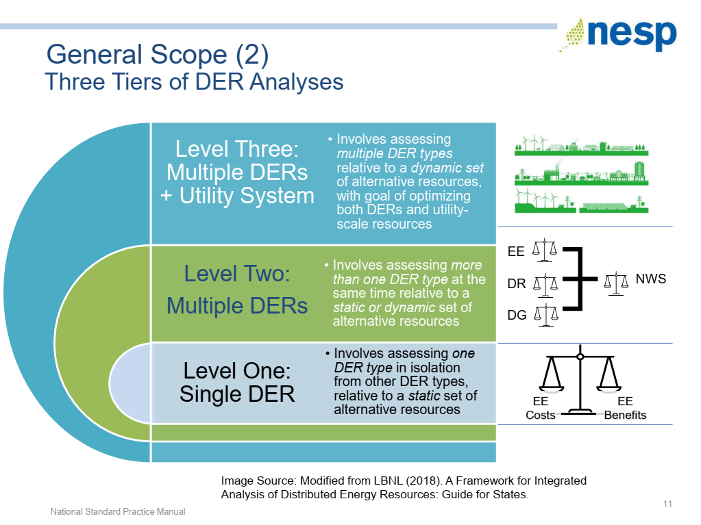 single and multiple DER analysis
