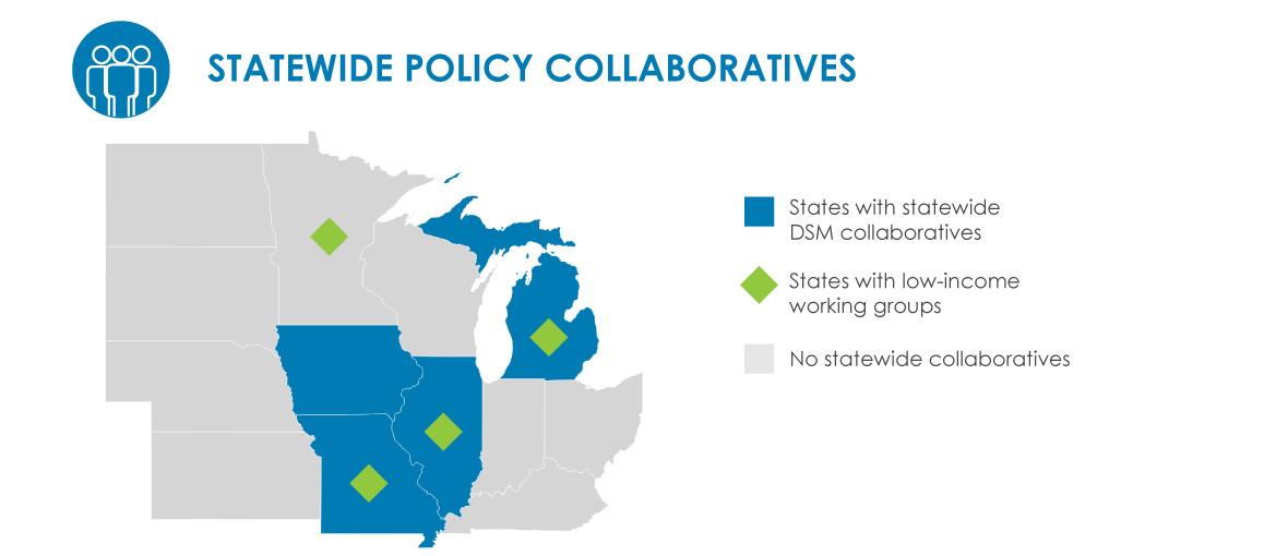 states with policy collaboratives